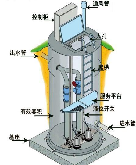漳州一体化污水提升泵内部结构图